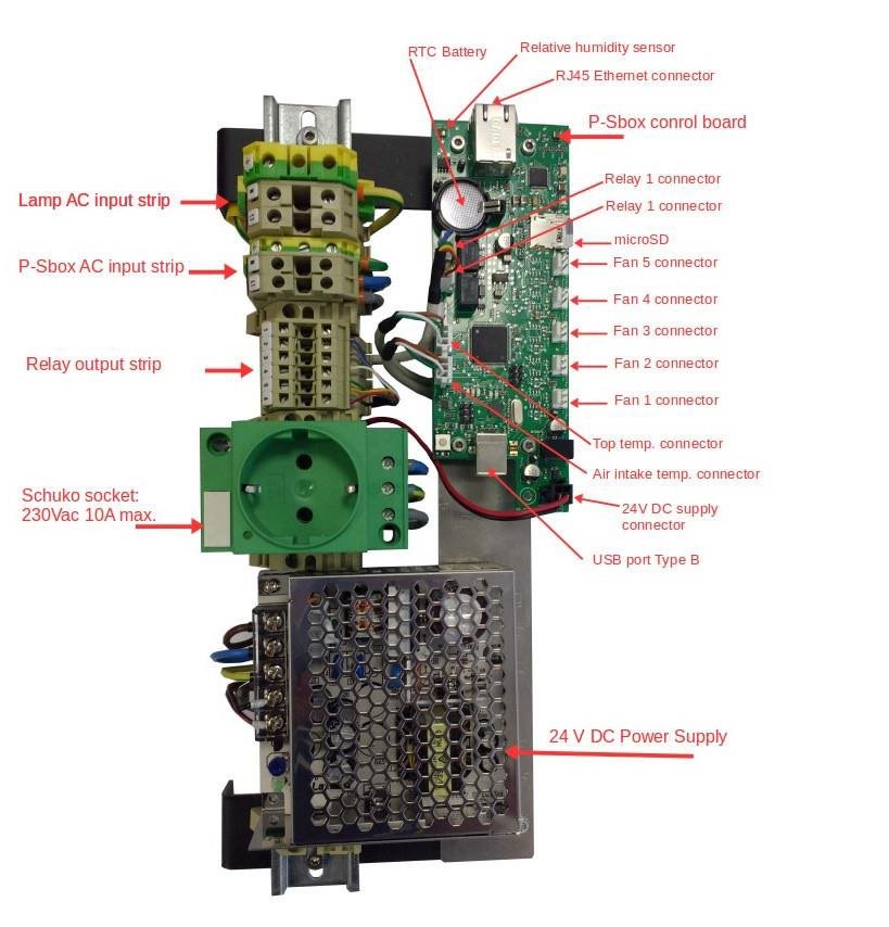 CINEMANEXT P-SBOXWATCHER + TEMPERATURE SENSOR KIT